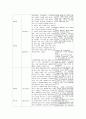 [사회복지] 독일의 사회복지 발달사 3페이지