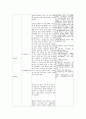 [사회복지] 독일의 사회복지 발달사 4페이지