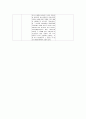 [사회복지] 독일의 사회복지 발달사 5페이지