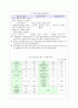 지구촌의 물부족 현상 3페이지