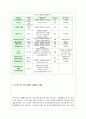 지구촌의 물부족 현상 6페이지