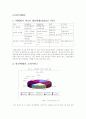 한진택배의 e-business 11페이지