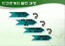 인간관계 관리와 스트레스 관리 ppt 4페이지