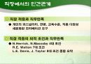 인간관계 관리와 스트레스 관리 ppt 5페이지