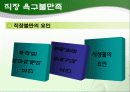 인간관계 관리와 스트레스 관리 ppt 7페이지