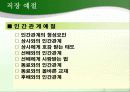 인간관계 관리와 스트레스 관리 ppt 13페이지