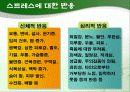 인간관계 관리와 스트레스 관리 ppt 18페이지
