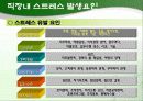 인간관계 관리와 스트레스 관리 ppt 21페이지