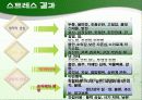 인간관계 관리와 스트레스 관리 ppt 22페이지