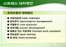 인간관계 관리와 스트레스 관리 ppt 23페이지
