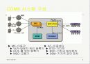 이동통신 CDMA 방식 5페이지
