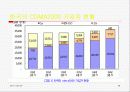 이동통신 CDMA 방식 18페이지