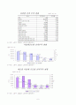 (고용허가제) 이주노동자와 외국인 노동자 실태와 문제점 및 개선방안 6페이지