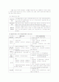 국 민 기 초 생 활 보 장 법 5페이지