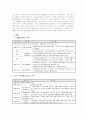 국민기초생활보장제도 2페이지