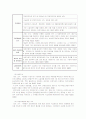 국민기초생활보장제도 12페이지