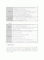 국민기초생활보장제도 16페이지
