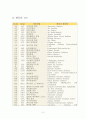  IATA 와 ICAO란? 3페이지