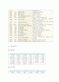  IATA 와 ICAO란? 4페이지