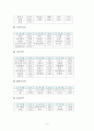  IATA 와 ICAO란? 5페이지