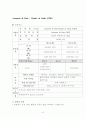  IATA 와 ICAO란? 8페이지