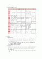 산업재해보상보험의 정의 및 의의 4페이지