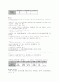 아동양육시설과 아동보육시설 5페이지