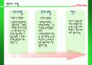 변리사가 되는 방법 시험 업무환경과 조건 5페이지