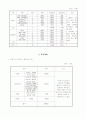 사업계획기초안 4페이지