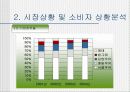 서울우유 광고 분석 4페이지