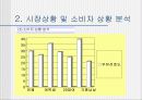 서울우유 광고 분석 5페이지