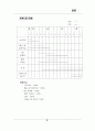 데이터 베이스 웹 서버 구축(DB Web Server) 2페이지