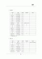 데이터 베이스 웹 서버 구축(DB Web Server) 4페이지