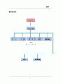 데이터 베이스 웹 서버 구축(DB Web Server) 6페이지