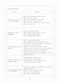 간경화증(Liver cirrhosis): Case study 7페이지