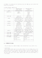수행평가에 대해서 4페이지