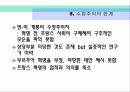 프랑스 혁명의 수정주의 해석 27페이지