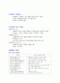 [의약품] 의약품에 대하여 1페이지