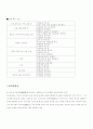 생활속의 화학 4페이지