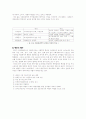 여성체육 5페이지