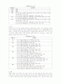 지체장애 관절장애 학습능력 3페이지