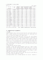 지체장애 관절장애 학습능력 13페이지