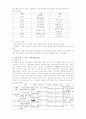 지체장애 관절장애 학습능력 23페이지