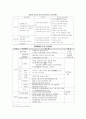 2008 북경 올림픽이 우리에게 미치는 영향과 대응방안 2페이지