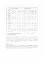 청년실업의 심각성과 대책 6페이지