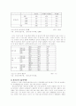 청년실업의 심각성과 대책 8페이지
