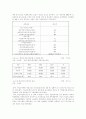 청년실업의 심각성과 대책 10페이지