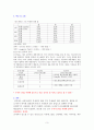 전자파 측정과 정전기 제거 실험 3페이지