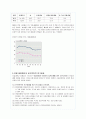 위암의 발병원인 및 진단과 치료에 대해 6페이지