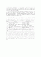 교회사 핵심정리 7페이지